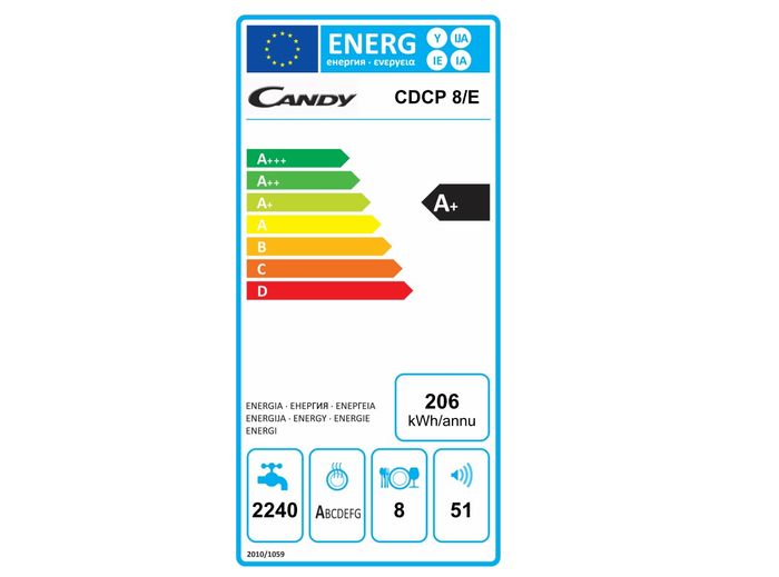 Candy CDCP 8 energetický štítek